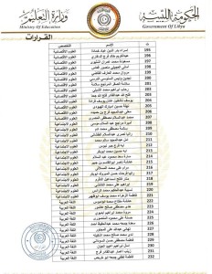 إيفاد الطلبة الأوائل لشهادة التعليم الثانوي للدراسة بالخارج