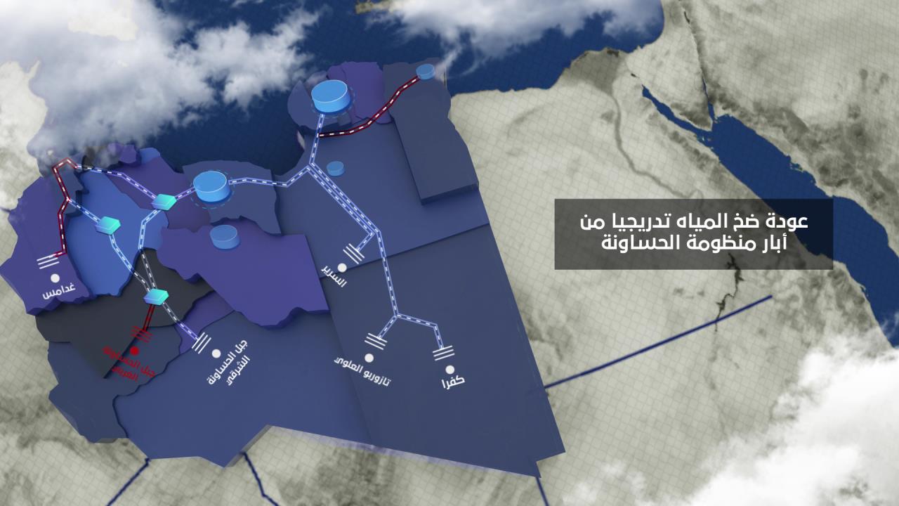 عودة ضخ المياه تدريجيا من آبار منظومة الحساونة سهل الجفارة قناة ليبيا